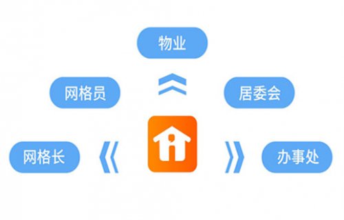 i生涯社区助力新冠疫情防控